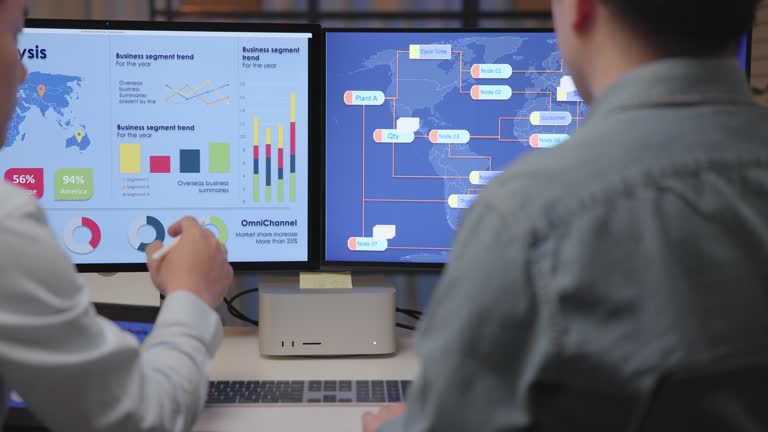 Data visualization for business analytics using AI tech talent tools.