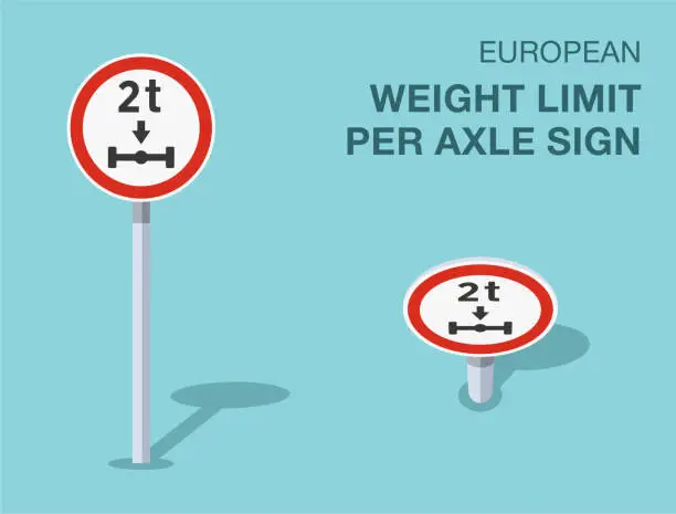 Vector illustration of Traffic regulation rules. Isolated european weight limit per axle sign. Front and top view. Vector illustration template.