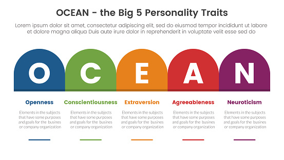 ocean big five personality traits infographic 5 point stage template with round box table right direction concept for slide presentation vector