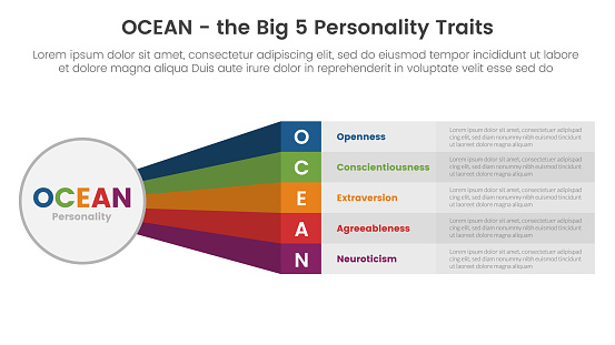 ocean big five personality traits infographic 5 point stage template with big circle and rainbow long shape concept for slide presentation vector