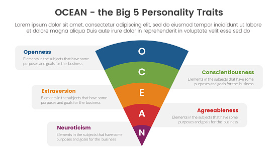 ocean big five personality traits infographic 5 point stage template with funnel bending on center concept for slide presentation vector