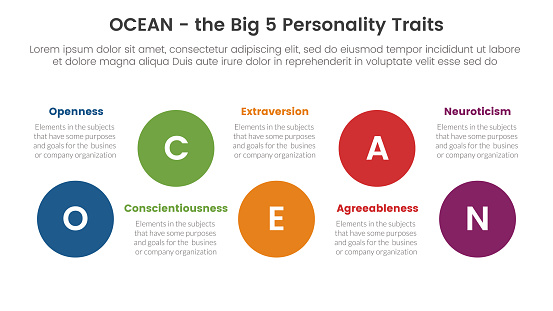 ocean big five personality traits infographic 5 point stage template with big circle timeline ups and down concept for slide presentation vector