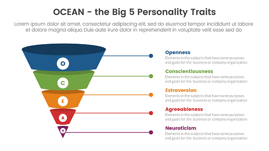 ocean big five personality traits infographic 5 point stage template with funnel 3d shadow dimension shape concept for slide presentation vector
