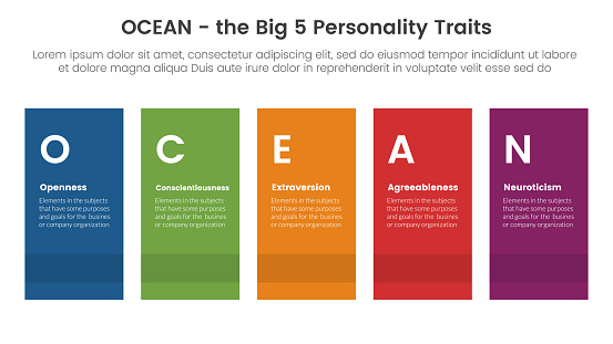 ocean big five personality traits infographic 5 point stage template with height rectangle shape balance concept for slide presentation vector