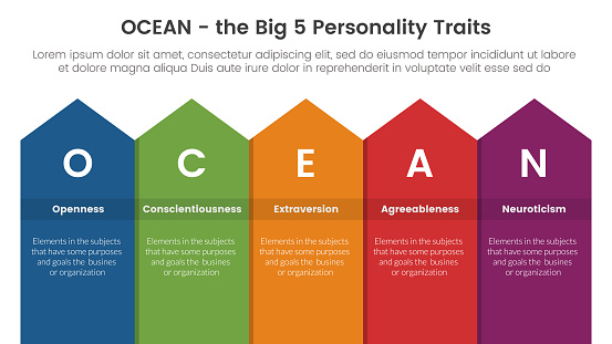 ocean big five personality traits infographic 5 point stage template with long rectangle top arrow concept for slide presentation vector