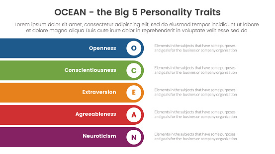 ocean big five personality traits infographic 5 point stage template with rectangle round stack vertical concept for slide presentation vector