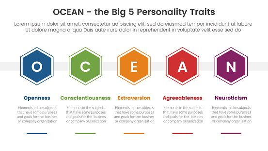 ocean big five personality traits infographic 5 point stage template with hexagonal shape horizontal concept for slide presentation vector