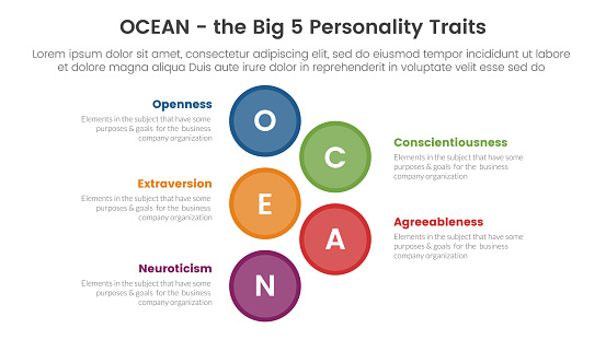 ocean big five personality traits infographic 5 point stage template with big circle vertical concept for slide presentation vector