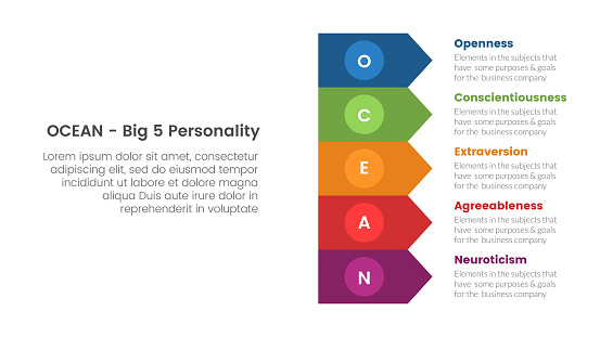 ocean big five personality traits infographic 5 point stage template with rectangle arrow stack concept for slide presentation vector