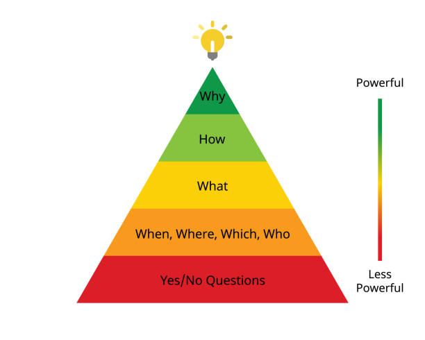 istock Powerful Questions to learn what other's think or to lead them powerfully 1710609424