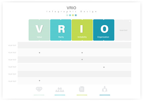 VRIO Framework Template. Infographic, Icons, Business, Design, Economy, Finance and Economy, Planning
