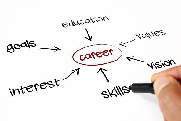 istock A brain storm of career key words 171109289