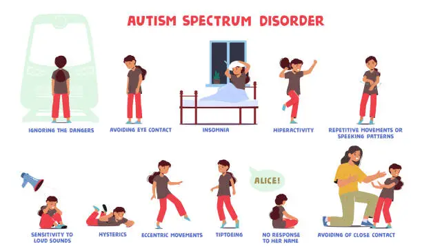 Vector illustration of Autism Signs Infographic with Girl. Character Ignoring Dangers, Avoid Eye Contact, Insomnia, Hyperactivity, Hysterics