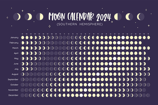 2024 Calendar. Moon phases foreseen from Southern Hemisphere. One year view.EPS Vector. No editable text.