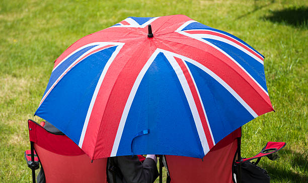 English Weather