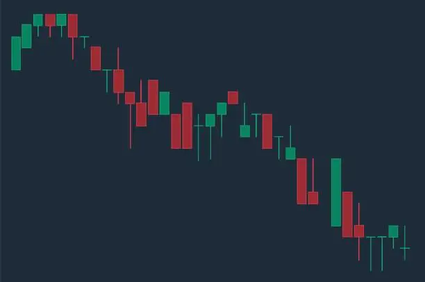 Vector illustration of Financial candlestick chart, graph with support and resistance levels vector illustration. Forex trading graphic design.