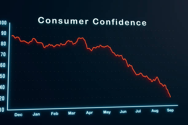 Despite A Decline In Customers And Several Negative 80+ Consumer Confidence Decline Stock Photos, Pictures & Royalty-Free