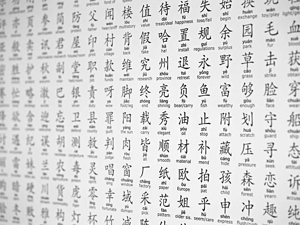 Modern Chinese Simplified Chinese with Pinyin and English meaningsSimplified Chinese with Pinyin and English meanings fang xiang stock pictures, royalty-free photos & images