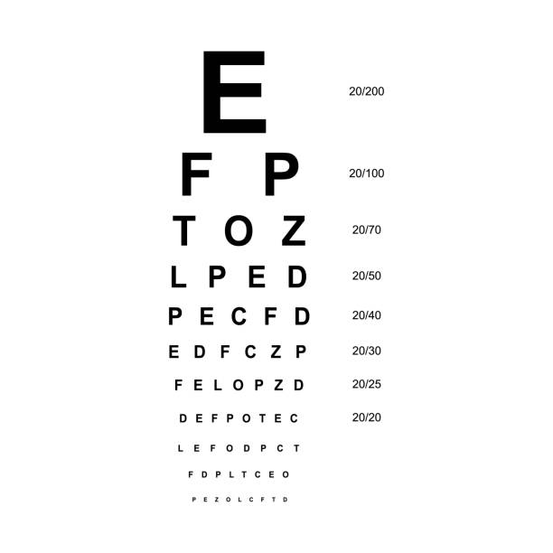 istock Snellen chart Eye Test medical illustration. line vector sketch style outline isolated on white background. Vision board 1716553213