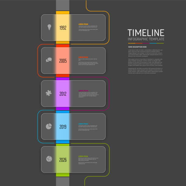Line Timelinje 2,500+ Vertical Simple Timeline Stock Photos, Pictures & Royalty-Free ...