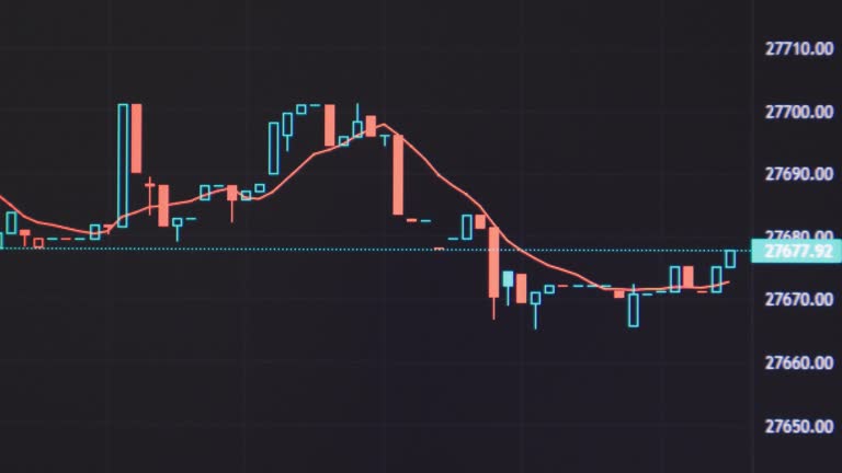 K-line changes in financial markets