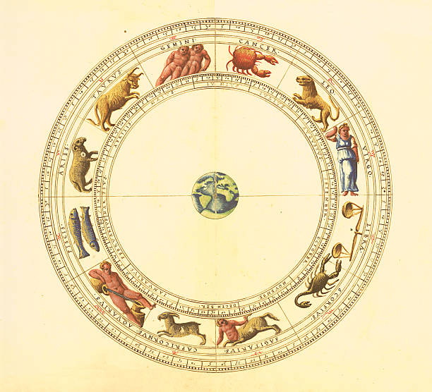 Vintage rendition of zodiac signs around Earth A medieval decorative map of the zodiac contellations.  pisces stock illustrations