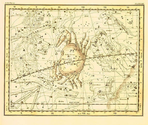 Cancer Zodiac Map A medieval decorative map of the Cancer zodiac contellation. This ancient map was published more than 300 years ago cancer astrology sign stock illustrations