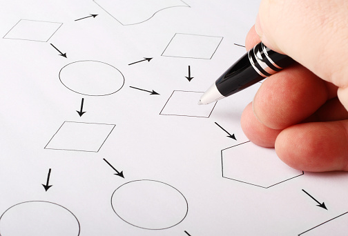 Pen pointing at a generic flowchart.