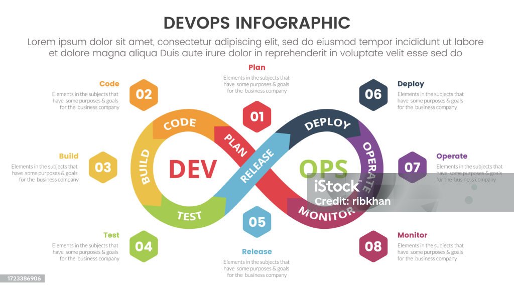 Devops Recommendations Infographic Devops Software Development Infographic 8 Point Stage Template With ...
