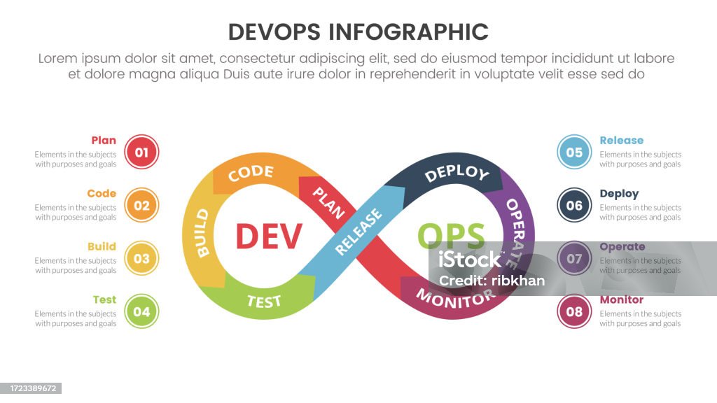 Devops Software Development Infographic 8 Point Stage Template With ...