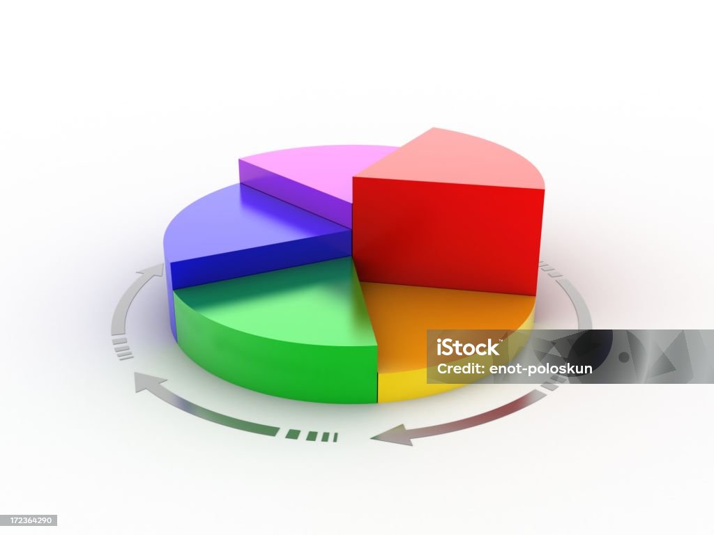 Pie chart with different portions and weights rendered 3d graph Graph Stock Photo
