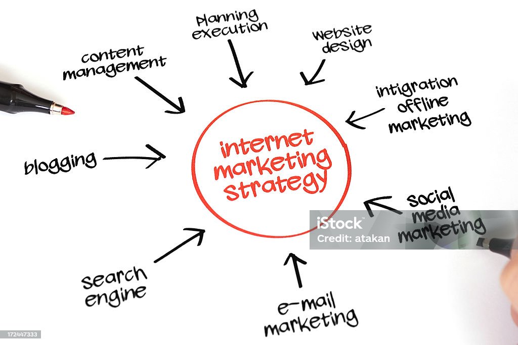 Stratégie de marketing internet - Photo de Marketing numérique libre de droits