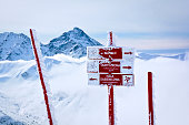 Signpost in the Tatra mountains