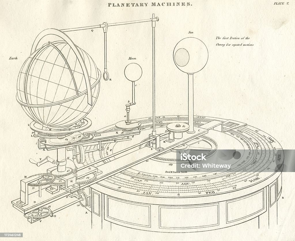과학 태양계 planets 사조 19세기 1818 - 로열티 프리 태양계-모형 스톡 일러스트