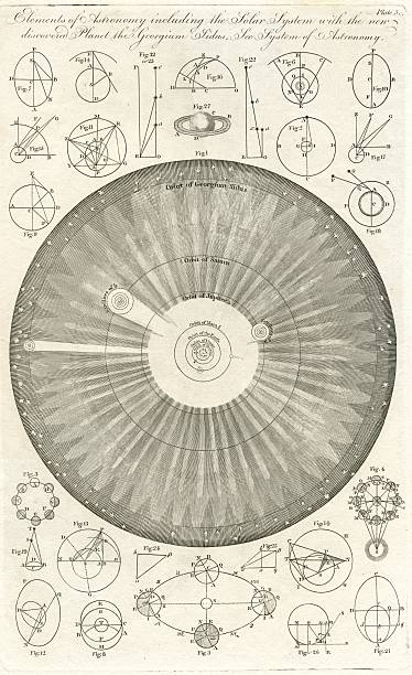 ilustrações, clipart, desenhos animados e ícones de ciência astronomia no século xviii, a descoberta de uranus - 1781