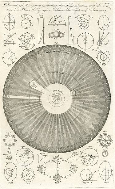 istock Science astronomy in the 18th century discovery of Uranus 172465366