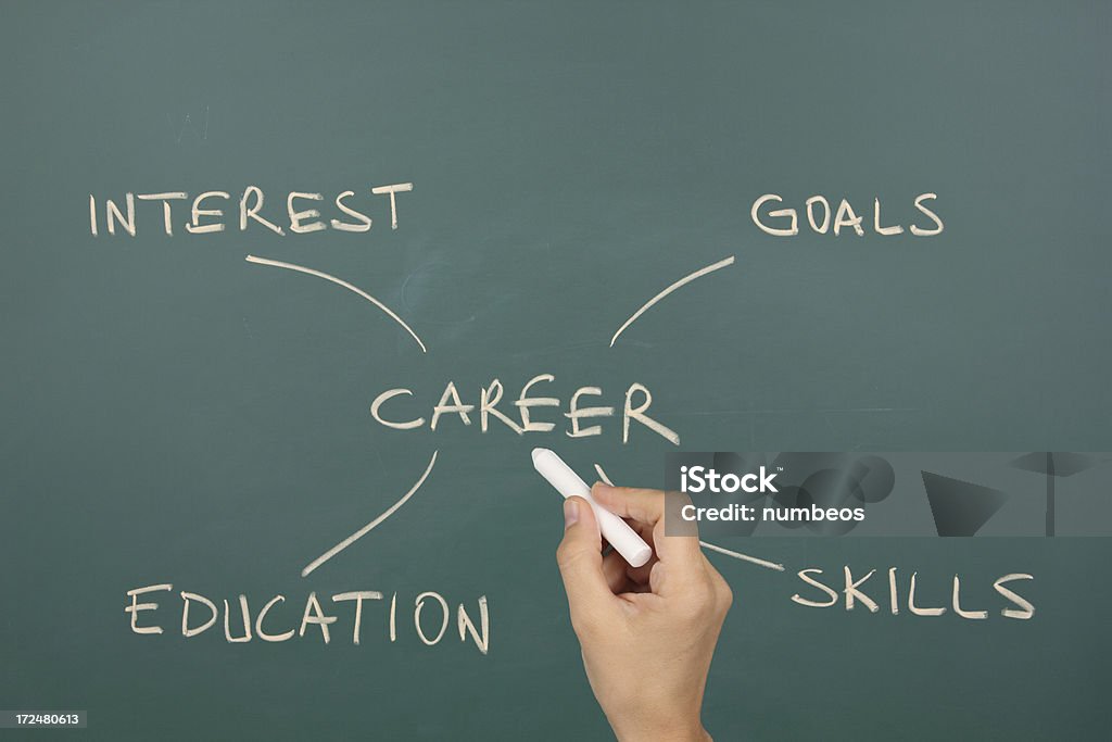 Career plan Aspirations Stock Photo