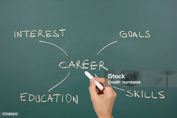 Career Plan Stock Photo - Download Image Now - Aspirations, Chalk Drawing, Chalkboard - Visual Aid