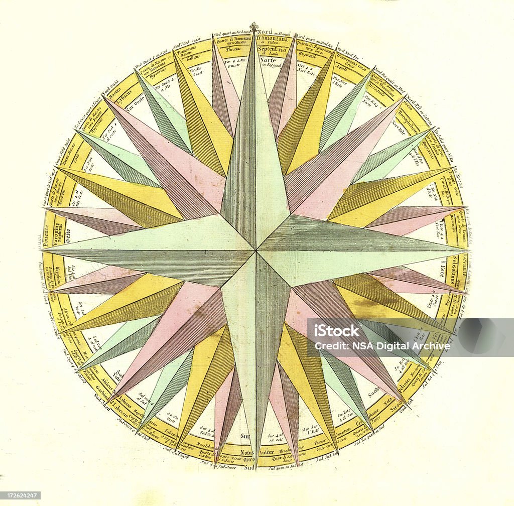 Старый компас Роуз - Стоковые иллюстрации Старый роялти-фри