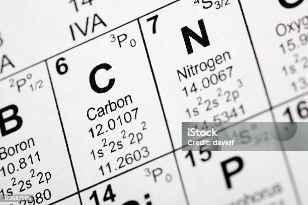 Carbonelement Stockfoto und mehr Bilder von Atom - Atom, Buchstabe C, Chemie