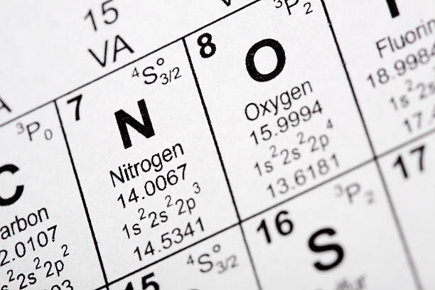 Nitrogen Element Chemical element symbol for Nitrogen from the periodic table of the elements. Taken from public domain periodic table from nist.gov nitrogen element stock pictures, royalty-free photos & images