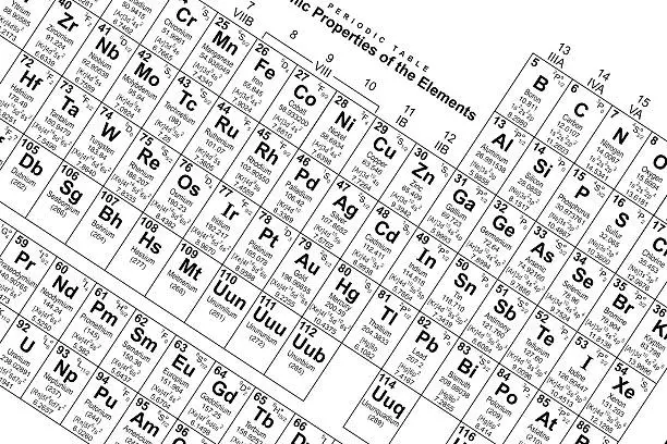 Chemical element symbols from the periodic table of the elements. Taken from public domain periodic table from nist.gov