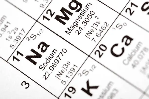 Chemical element symbols for sodium and magnesium from the periodic table of the elements. Taken from public domain periodic table from nist.gov. Similar images of other elements are available for viewing in the