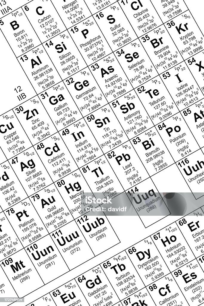 Détail du tableau périodique des éléments - Photo de Tableau périodique des éléments libre de droits