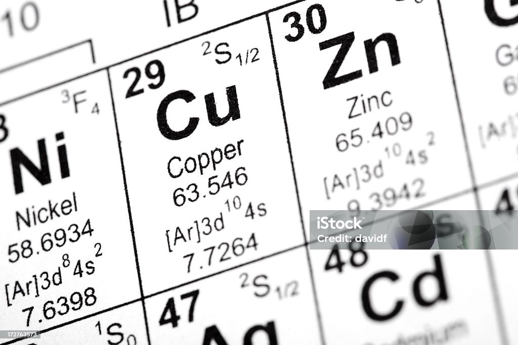 Copper Element "Chemical element symbols for nickel, copper and zinc from the periodic table of the elements. Taken from public domain periodic table from nist.gov. Similar images of other elements are available for viewing in the" Chemistry Stock Photo