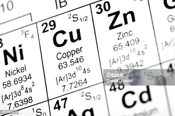 Copper Element Stock Photo - Download Image Now - Chemistry, Chemistry Class, Copper