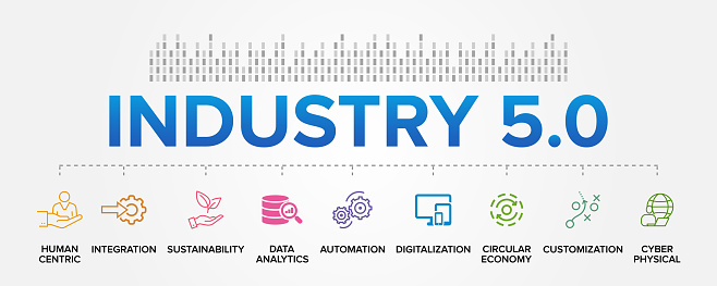 Industry 5.0 banner concept vector icon set background: Human centric, Integration, Sustainability, Automation, Digitalization, Data Analytics, Customization, Circular economy, Cyber physical