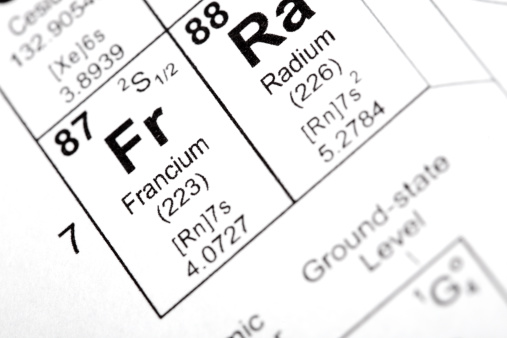 Chemical element symbols of francium and radium from the periodic table of the elements. Taken from public domain periodic table from nist.gov. Similar images of other elements are available for viewing in the