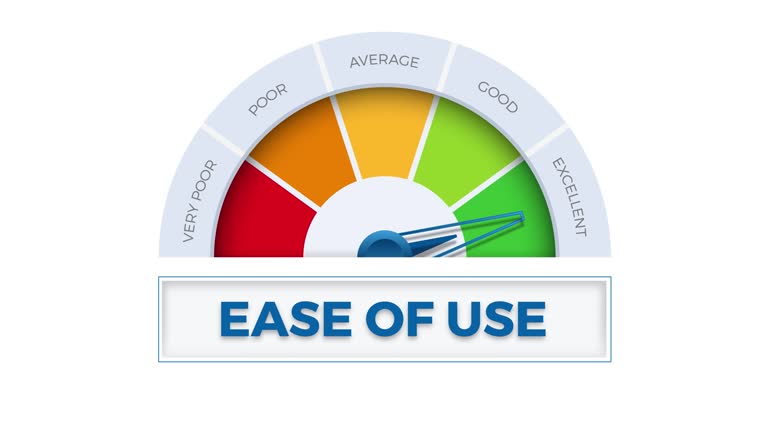 The word Easy to use on meter. Speedometer which measures the level of excellent easy to use. Animated illustration