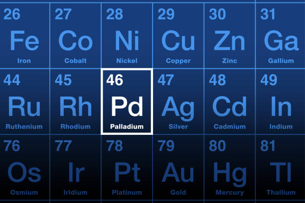 Element palladium on the periodic table of elements Palladium on periodic table of the elements. Chemical element with symbol Pd and atomic number 46. Named after the asteroid Pallas, a transition metal, and part of the platinum group metals. Vector. pd symbol 46 material for palladium chemical element stock illustrations